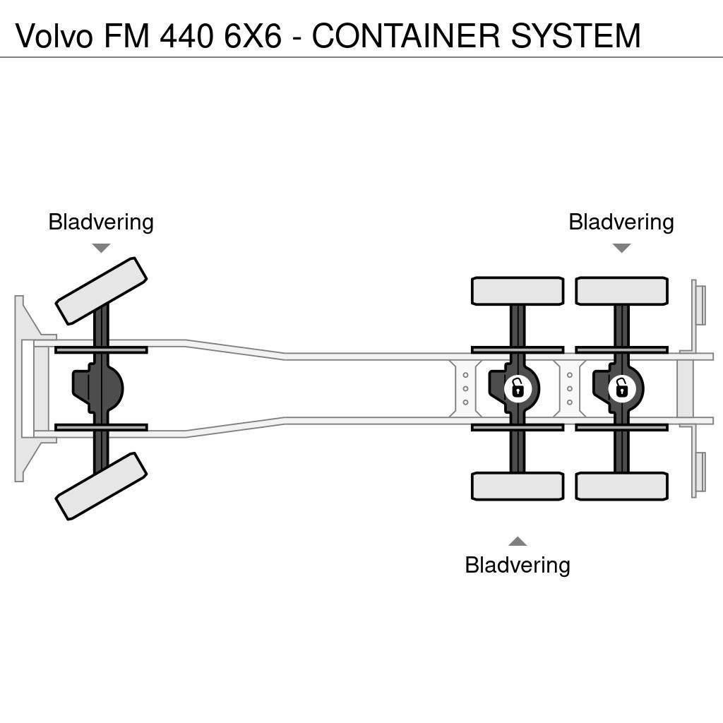 Volvo FM 440 6X6 - CONTAINER SYSTEM Abrollkipper