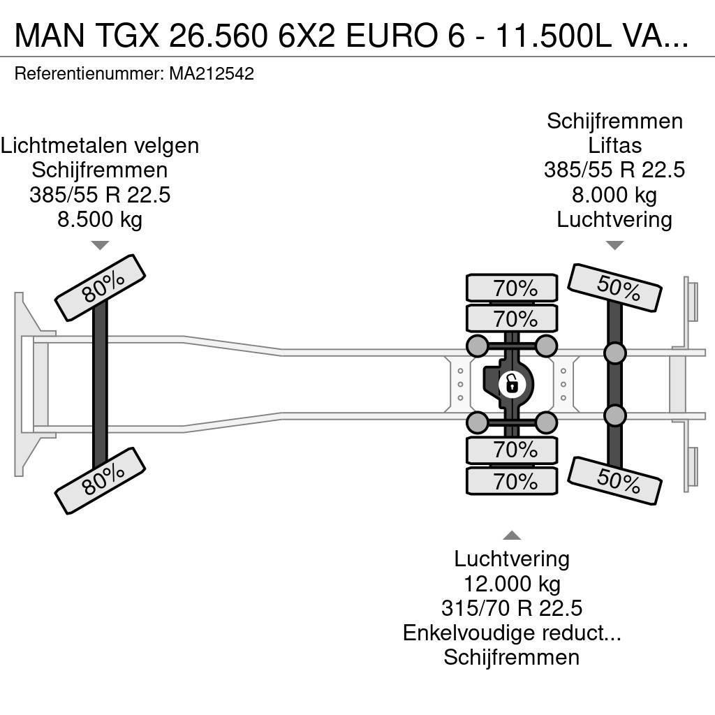 MAN TGX 26.560 6X2 EURO 6 - 11.500L VACUUM CLEANER - 2 Saug- und Druckwagen
