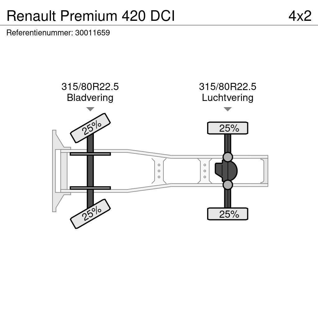 Renault Premium 420 DCI Sattelzugmaschinen