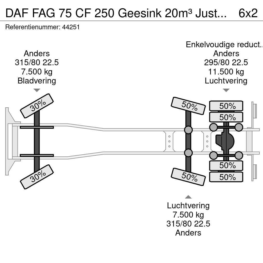 DAF FAG 75 CF 250 Geesink 20m³ Just 195.258 km! Müllwagen