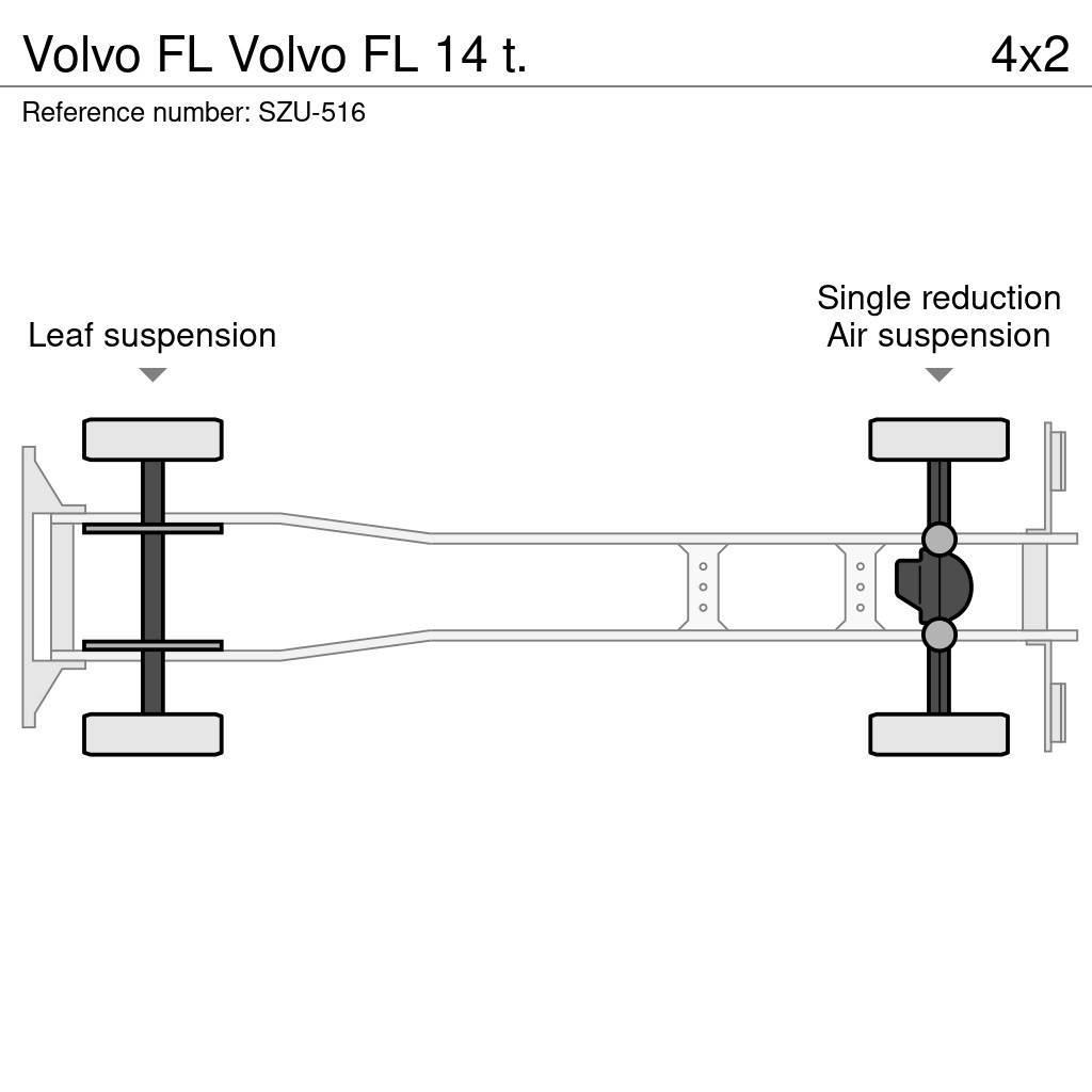 Volvo FL Kofferaufbau