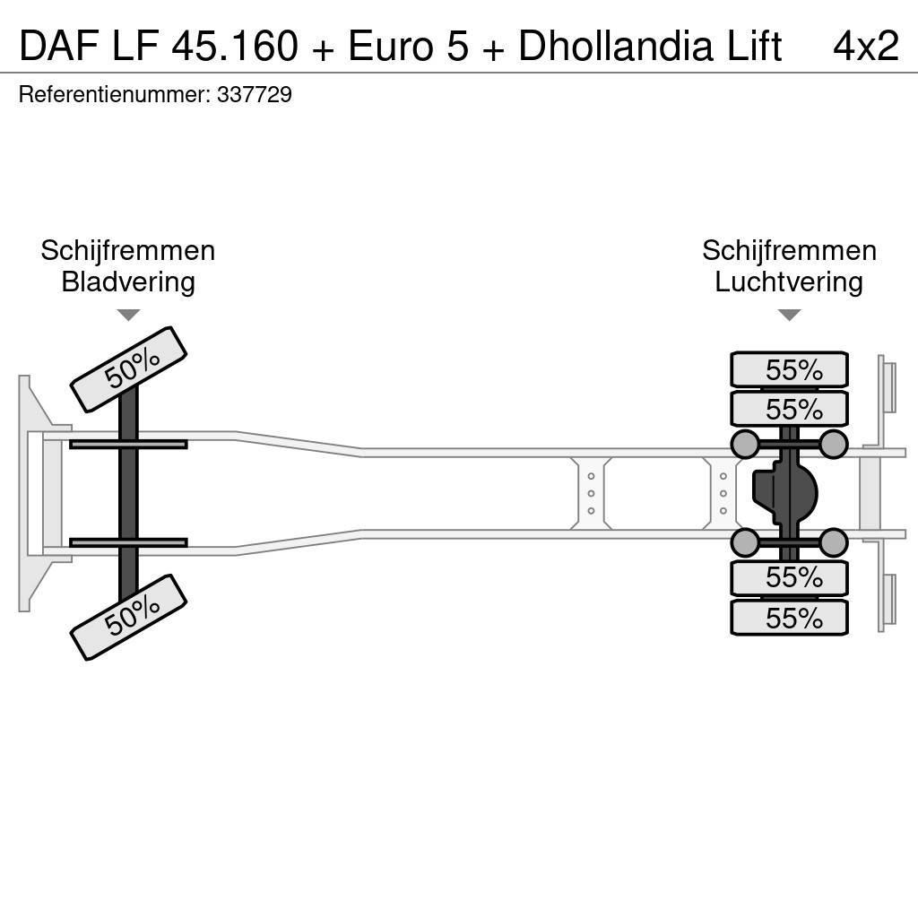 DAF LF 45.160 + Euro 5 + Dhollandia Lift Kofferaufbau