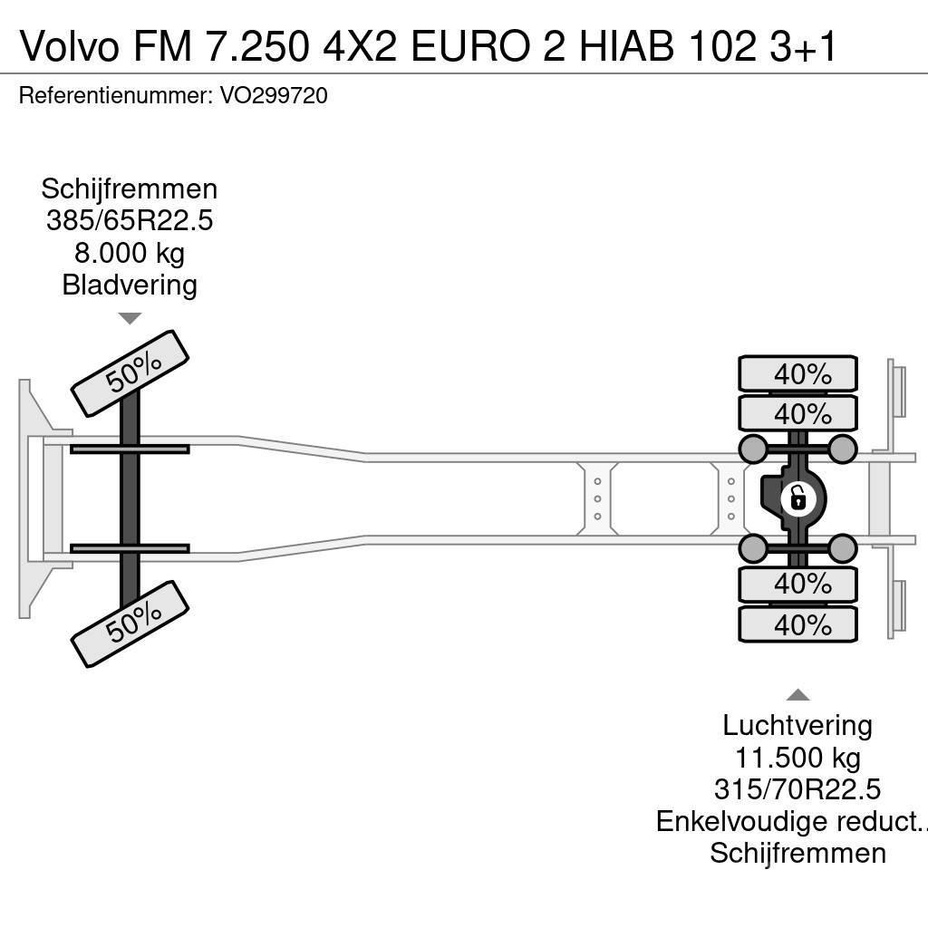 Volvo FM 7.250 4X2 EURO 2 HIAB 102 3+1 Pritschenwagen/Pritschenwagen mit Seitenklappe