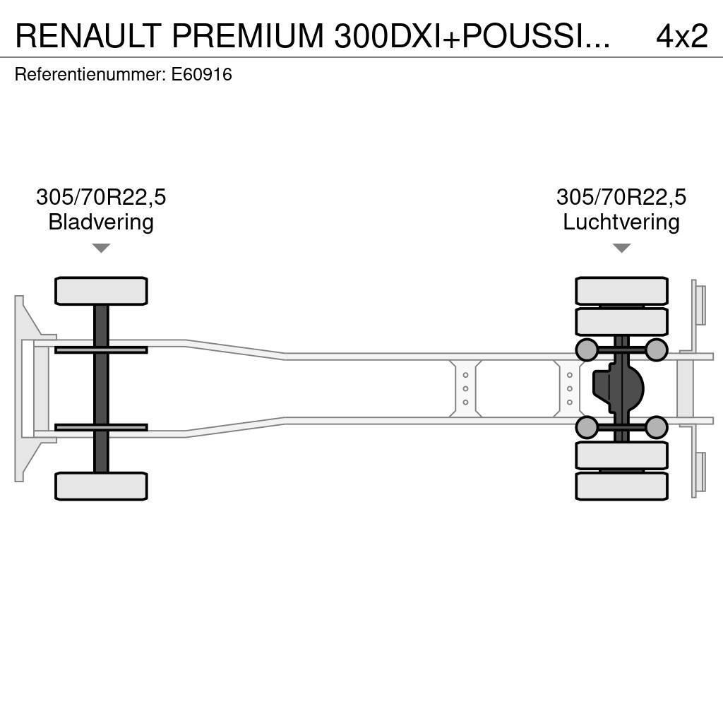 Renault PREMIUM 300DXI+POUSSIN/CHICKEN/KUIKEN/KÛKEN+DHOLLA Kühlkoffer