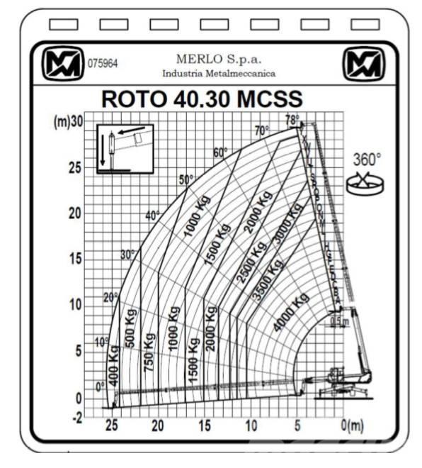 Merlo ROTO 40.30 MCSS Teleskoplader