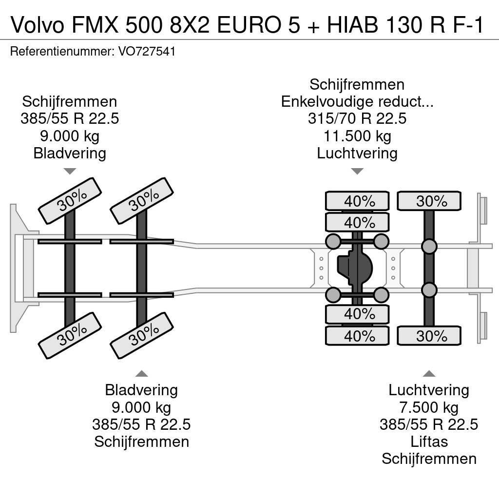 Volvo FMX 500 8X2 EURO 5 + HIAB 130 R F-1 Pritschenwagen/Pritschenwagen mit Seitenklappe