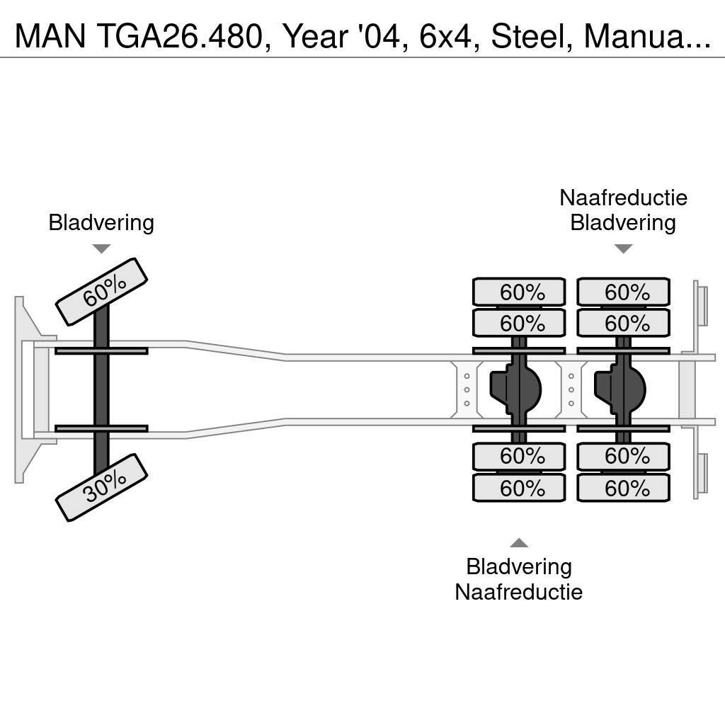MAN TGA26.480, Year '04, 6x4, Steel, Manual, 3 Way Bor Kipper