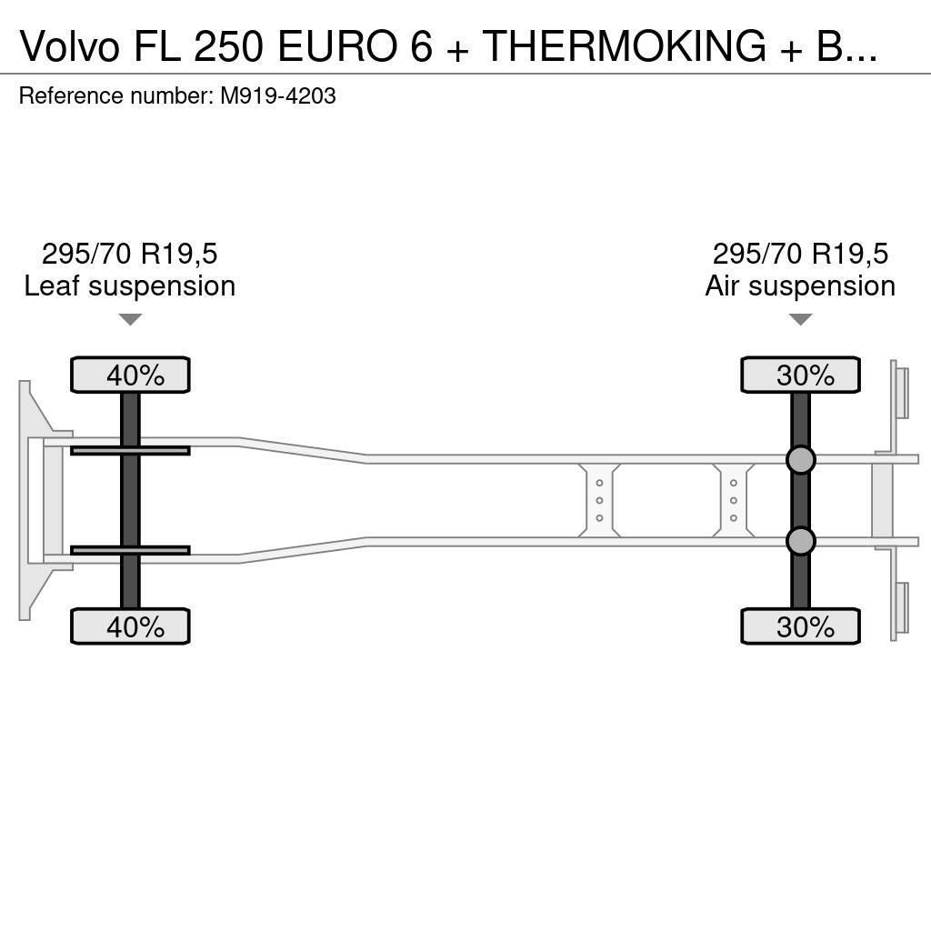 Volvo FL 250 EURO 6 + THERMOKING + BOX HEATING Kühlkoffer