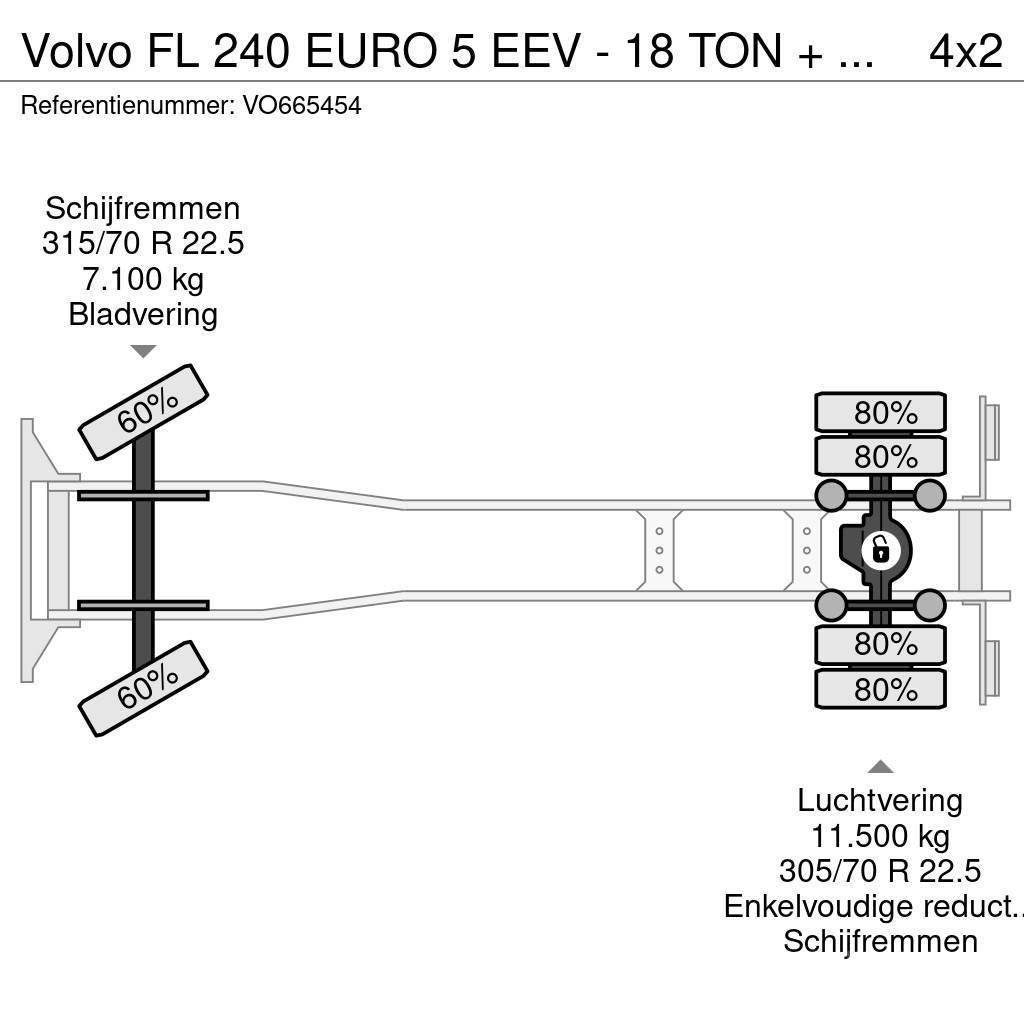 Volvo FL 240 EURO 5 EEV - 18 TON + DHOLLANDIA Kofferaufbau