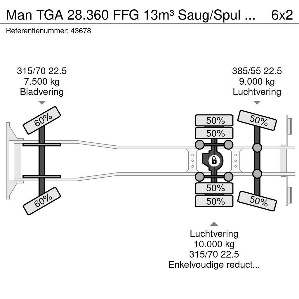 MAN TGA 28.360 FFG 13m³ Saug/Spul Combi Saug- und Druckwagen