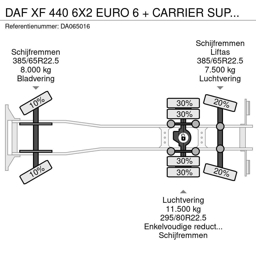 DAF XF 440 6X2 EURO 6 + CARRIER SUPRA 850 + DHOLLANDIA Kühlkoffer