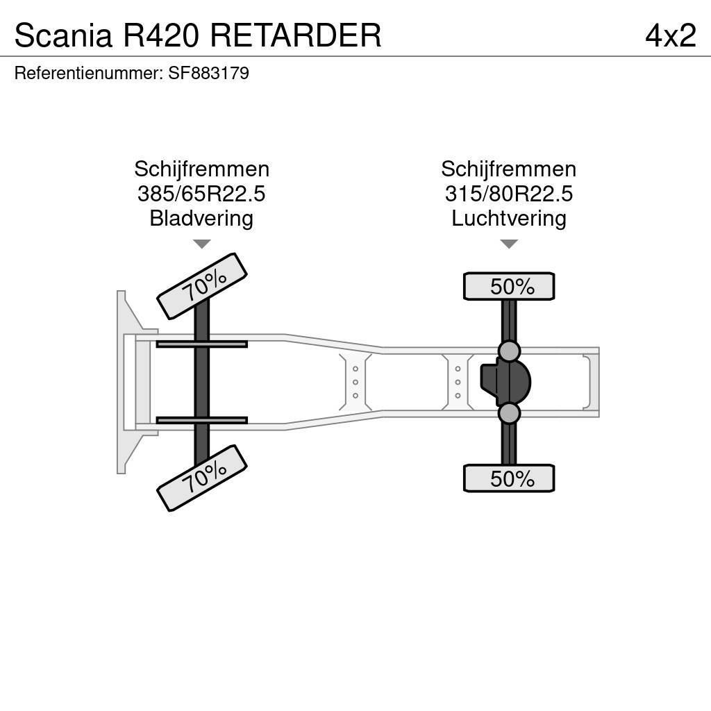 Scania R420 RETARDER Sattelzugmaschinen
