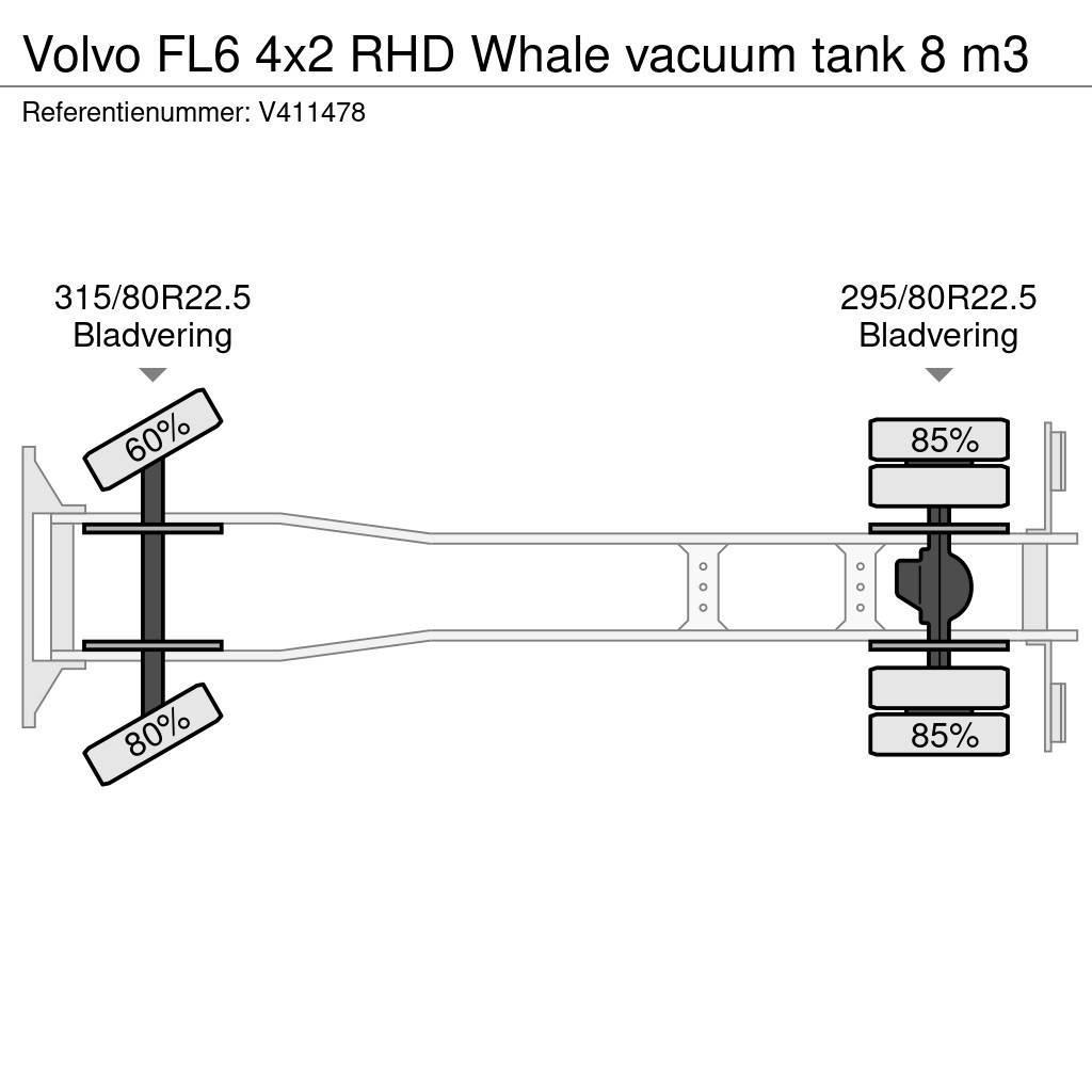 Volvo FL6 4x2 RHD Whale vacuum tank 8 m3 Saug- und Druckwagen