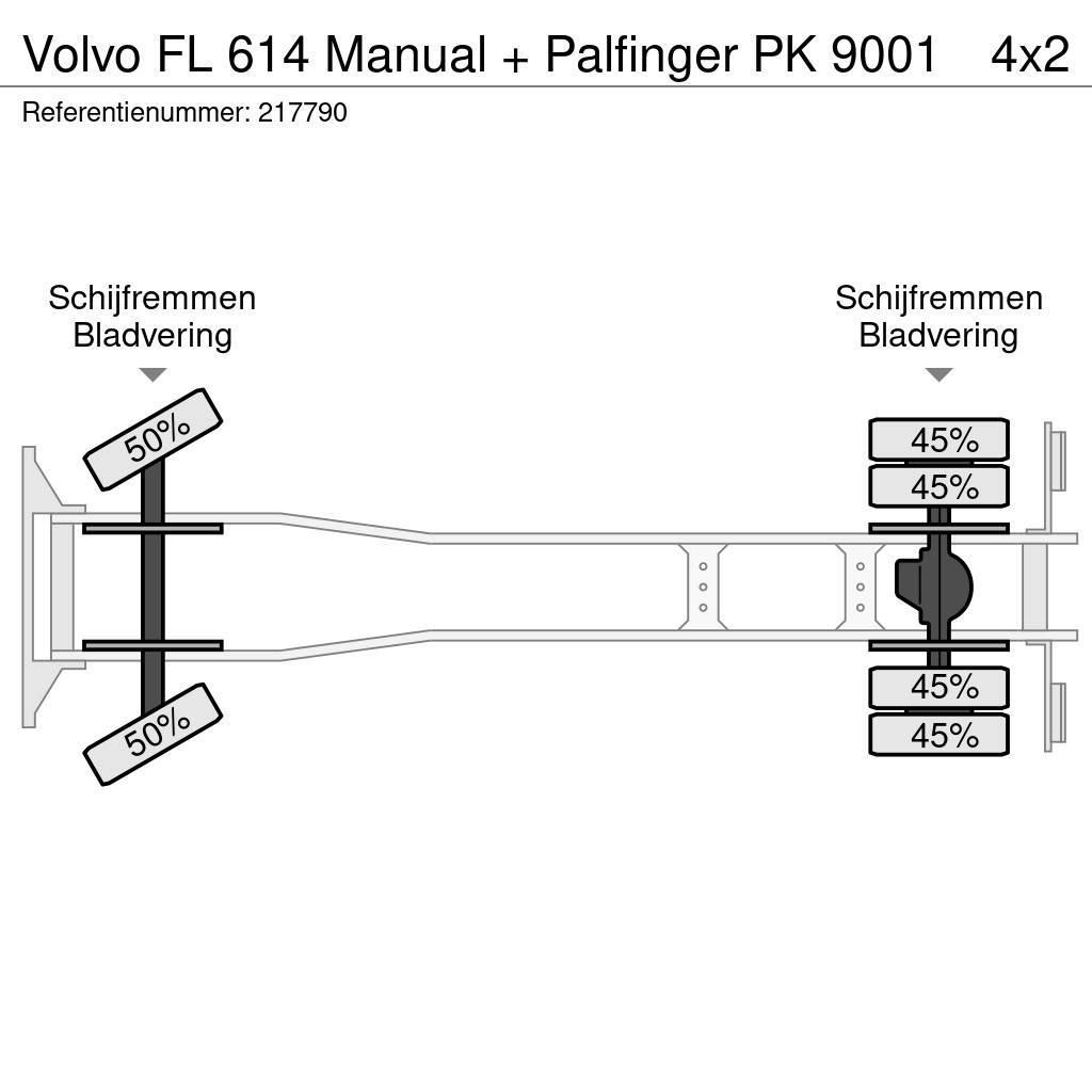 Volvo FL 614 Manual + Palfinger PK 9001 All-Terrain-Krane