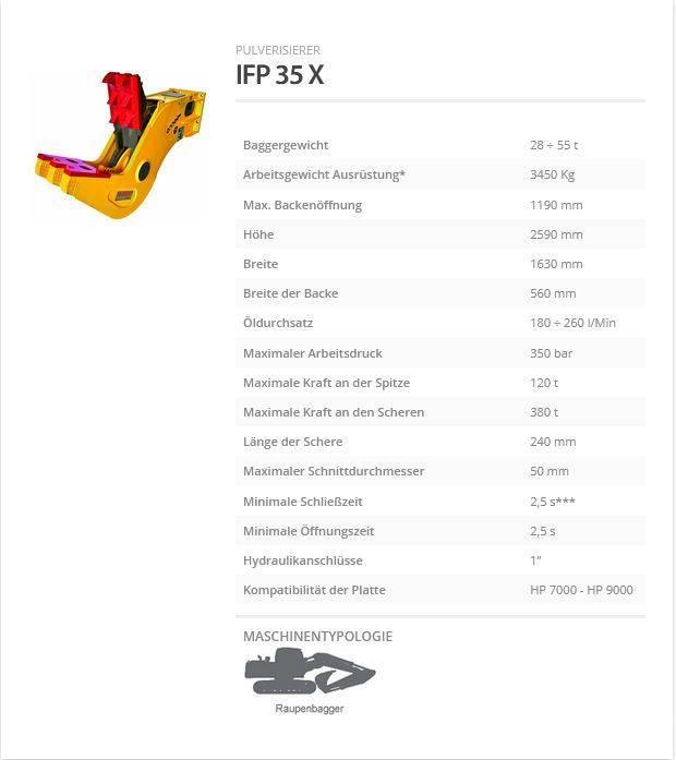 Indeco IFP 35 X Pulverisierer