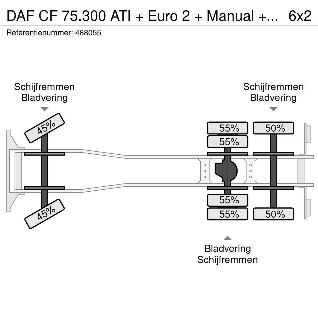 DAF CF 75.300 ATI + Euro 2 + Manual + PM 022 CRANE All-Terrain-Krane