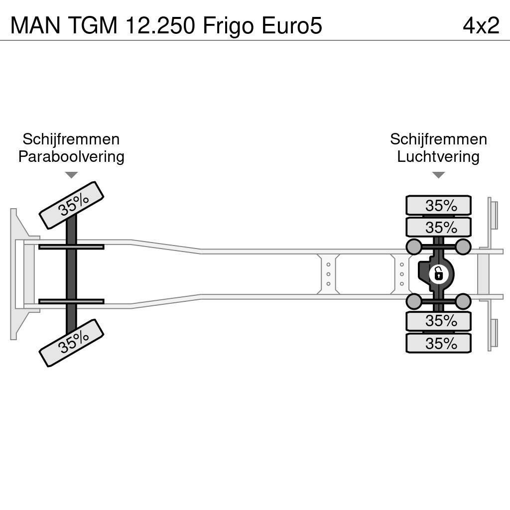 MAN TGM 12.250 Frigo Euro5 Kühlkoffer