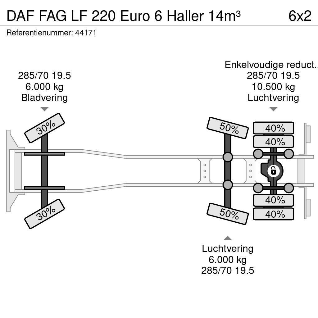 DAF FAG LF 220 Euro 6 Haller 14m³ Müllwagen