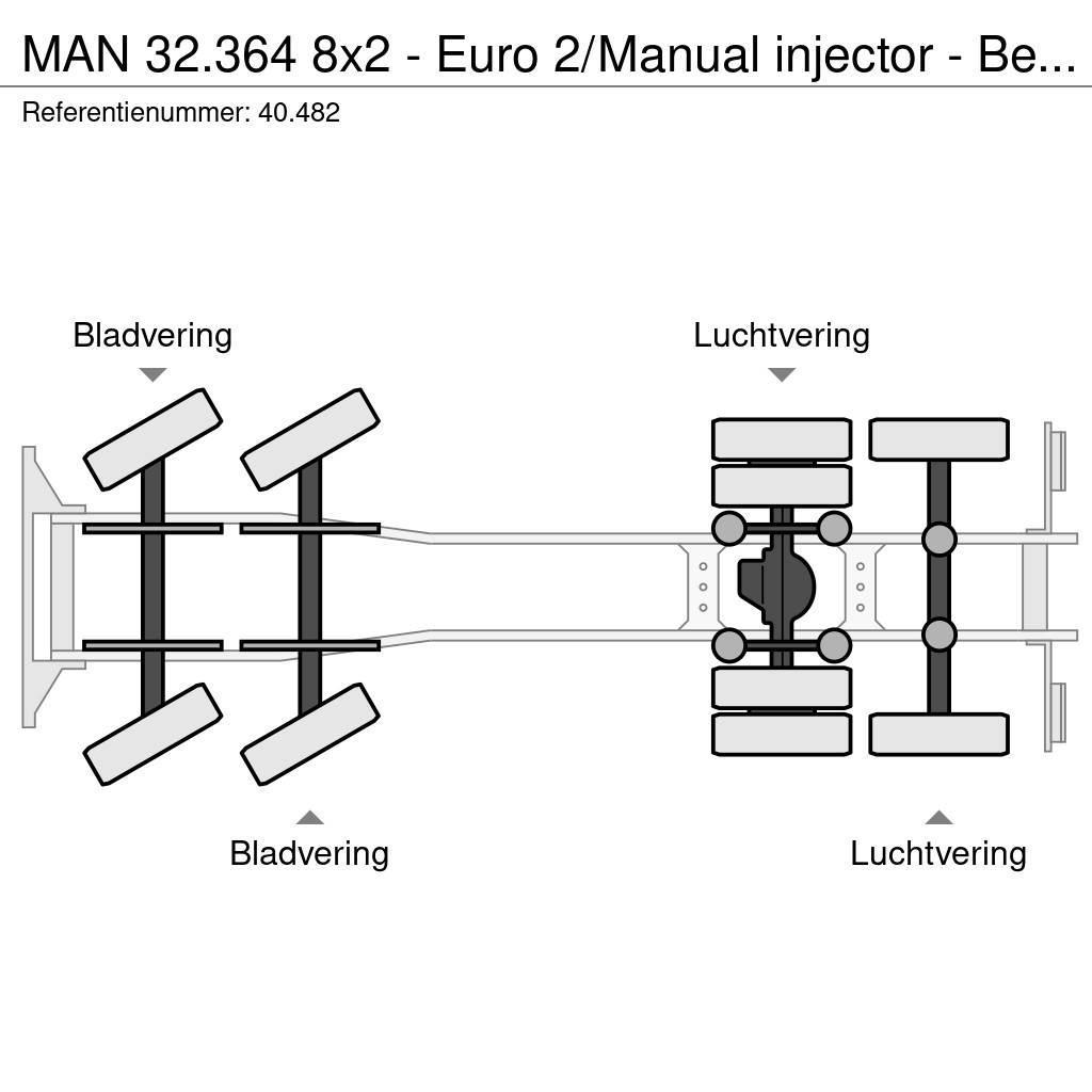 MAN 32.364 8x2 - Euro 2/Manual injector - Belgium truc Kofferaufbau