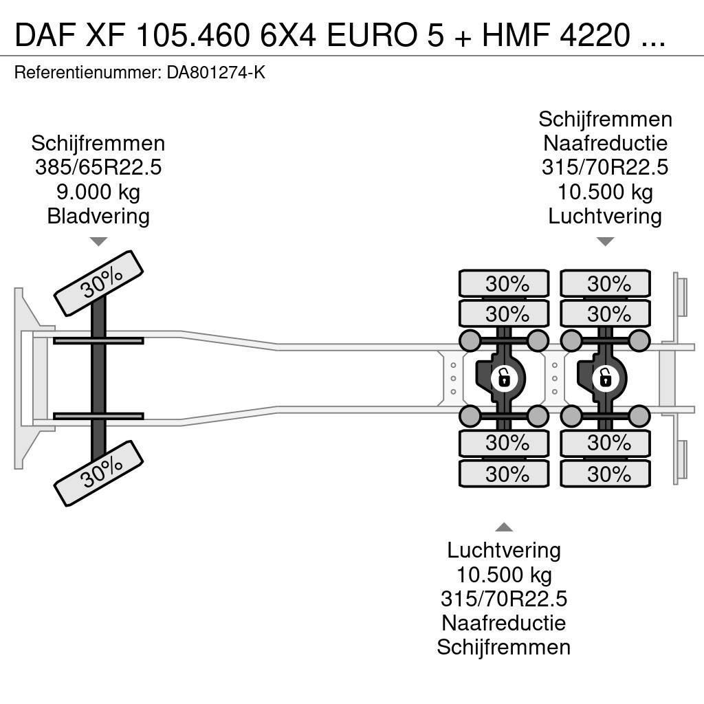 DAF XF 105.460 6X4 EURO 5 + HMF 4220 K6 + REMOTE CONTR All-Terrain-Krane