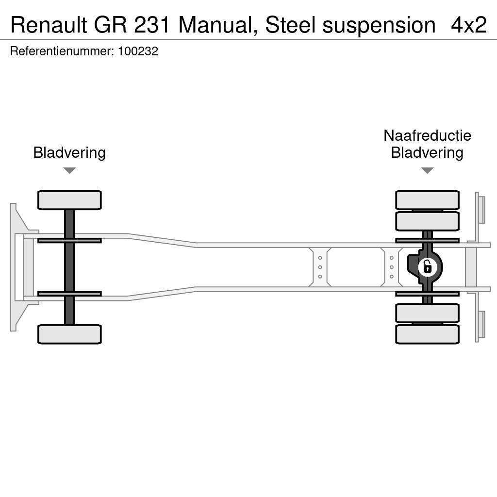 Renault GR 231 Manual, Steel suspension Kipper
