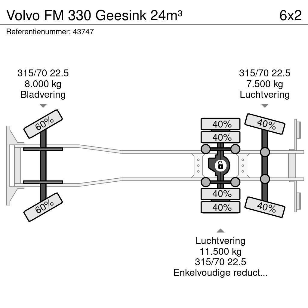 Volvo FM 330 Geesink 24m³ Müllwagen