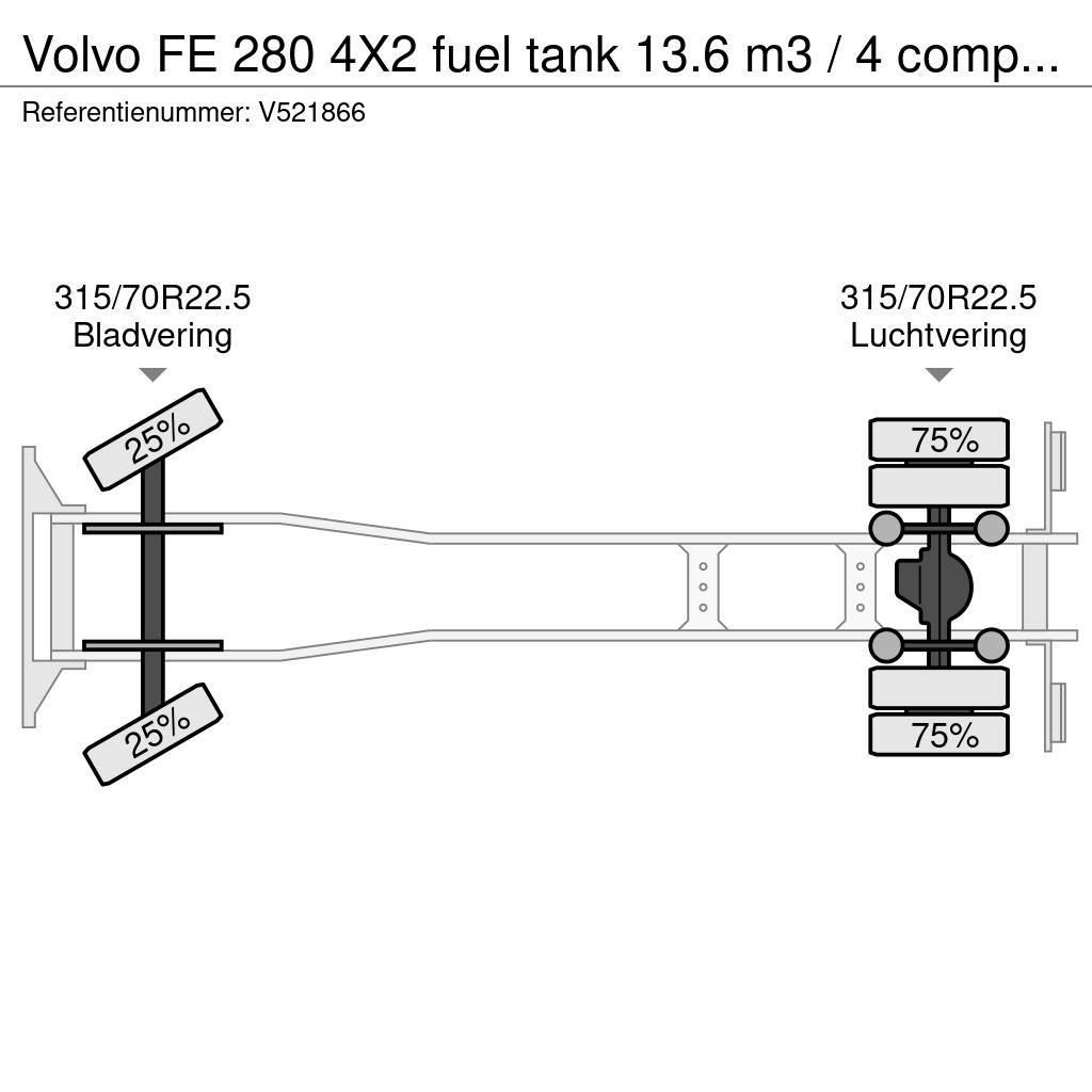 Volvo FE 280 4X2 fuel tank 13.6 m3 / 4 comp / ADR 07/07/ Tankwagen
