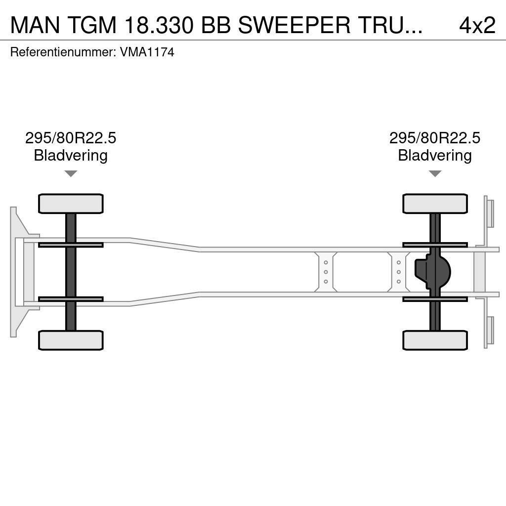 MAN TGM 18.330 BB SWEEPER TRUCK (4 units) Kehrmaschine