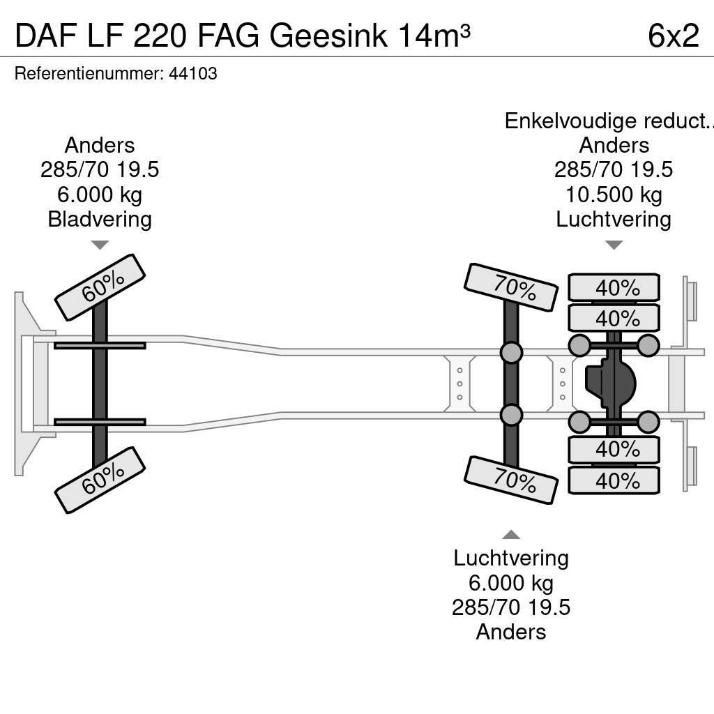 DAF LF 220 FAG Geesink 14m³ Müllwagen