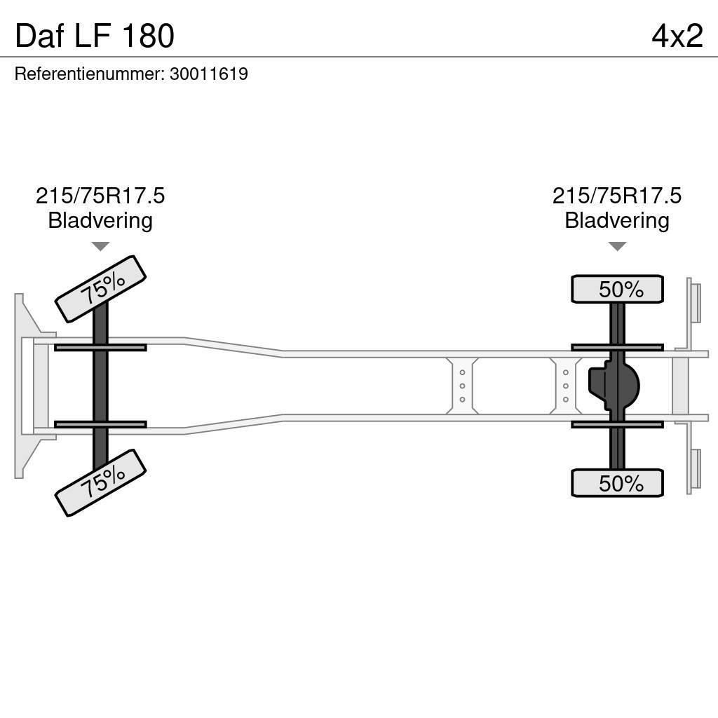 DAF LF 180 Kofferaufbau