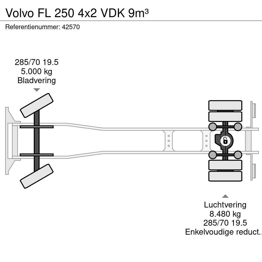 Volvo FL 250 4x2 VDK 9m³ Müllwagen