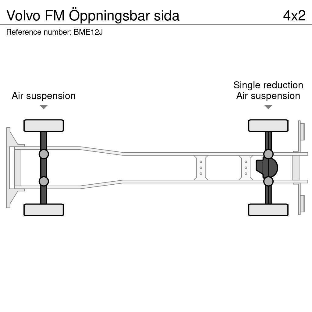 Volvo FM Öppningsbar sida Kofferaufbau