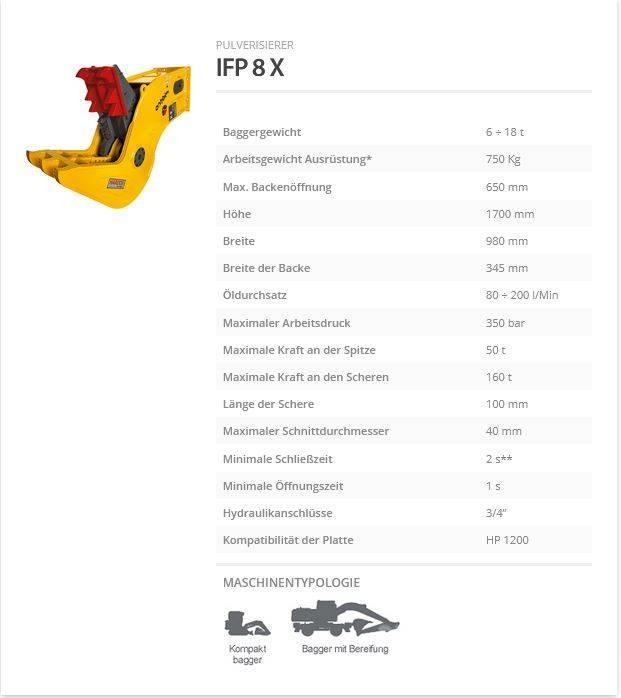 Indeco IFP 8 X Pulverisierer