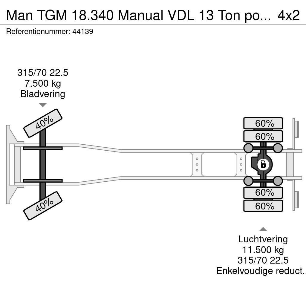 MAN TGM 18.340 Manual VDL 13 Ton portaalarmsysteem Kipplader