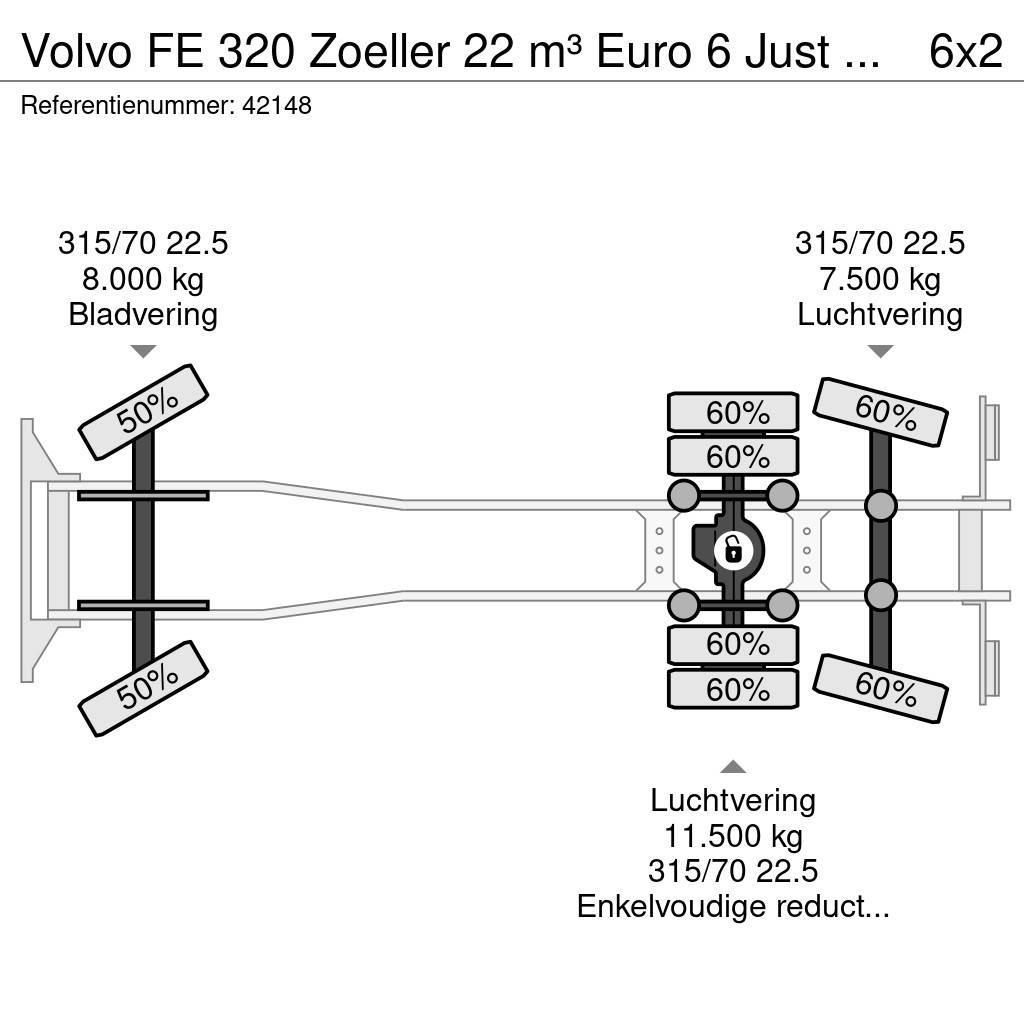 Volvo FE 320 Zoeller 22 m³ Euro 6 Just 159.914 km! Müllwagen