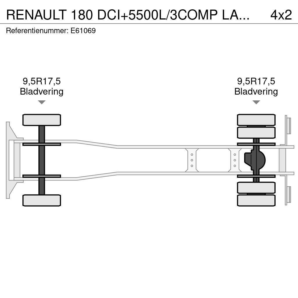 Renault 180 DCI+5500L/3COMP LAMES Tankwagen