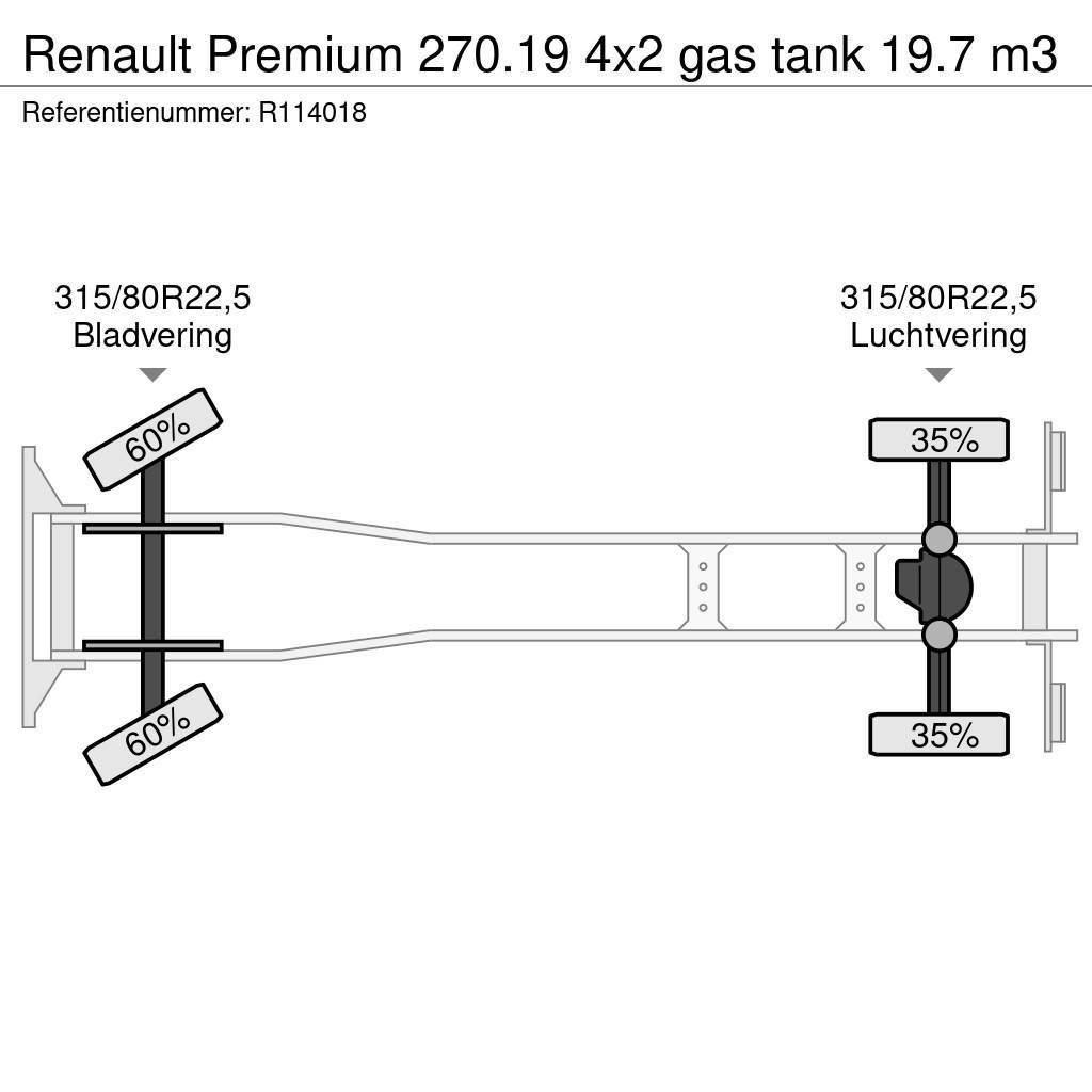 Renault Premium 270.19 4x2 gas tank 19.7 m3 Tankwagen