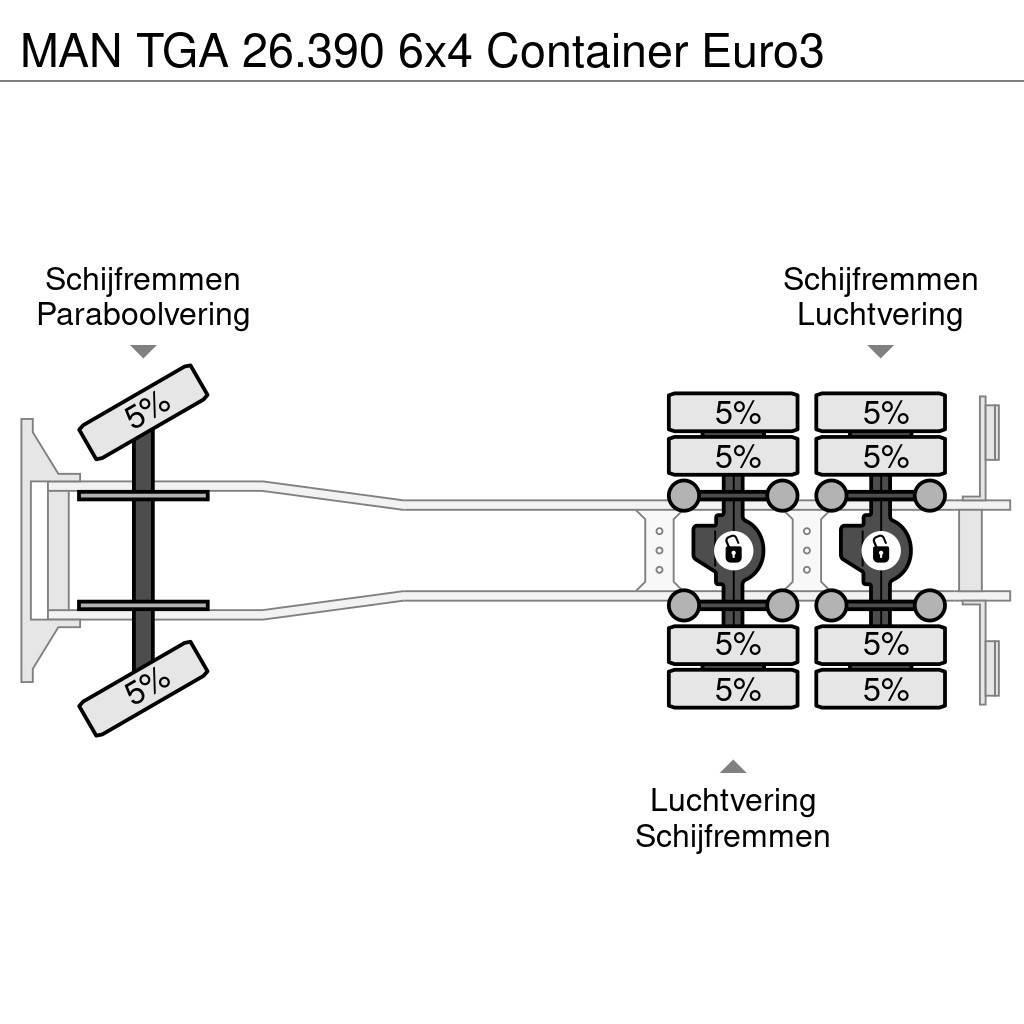 MAN TGA 26.390 6x4 Container Euro3 Abrollkipper