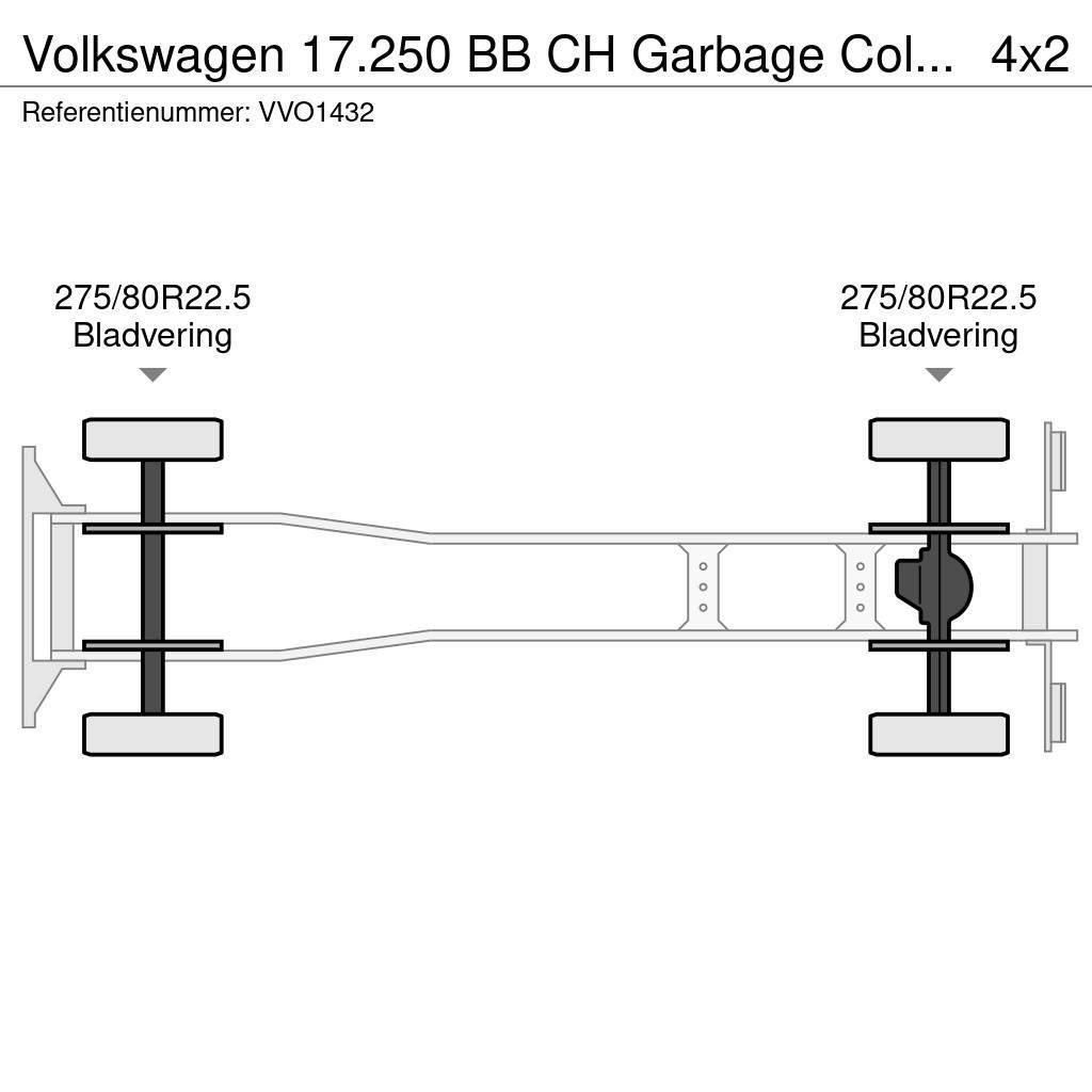 Volkswagen 17.250 BB CH Garbage Collector Truck (2 units) Müllwagen