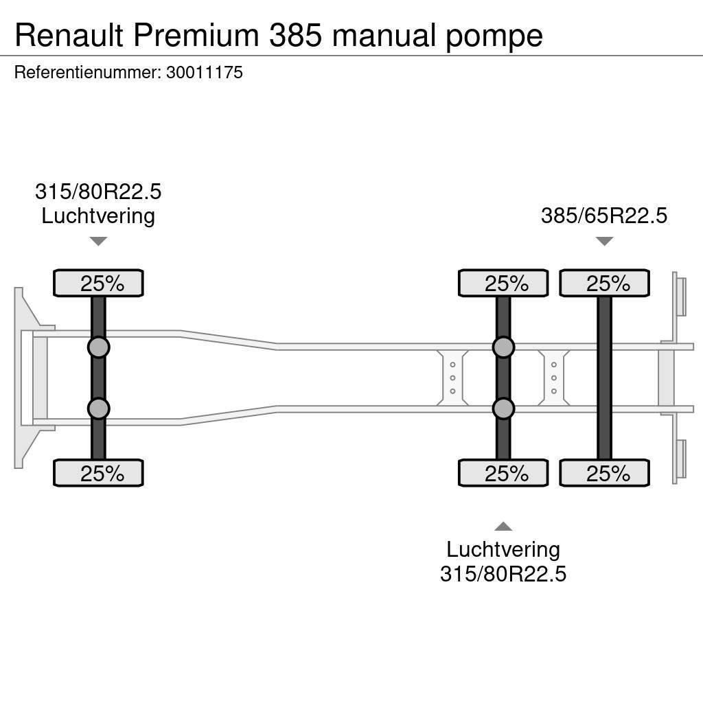 Renault Premium 385 manual pompe Wechselfahrgestell