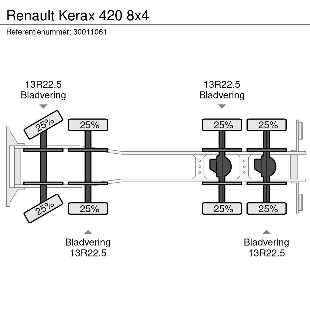 Renault Kerax 420 8x4 Kipper