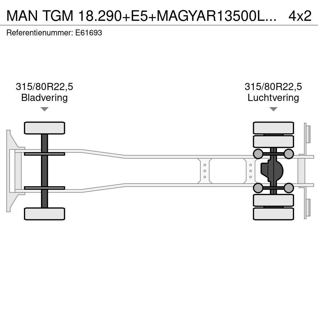 MAN TGM 18.290+E5+MAGYAR13500L/5COMP Tankwagen