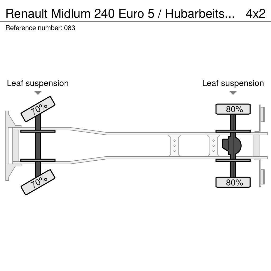 Renault Midlum 240 Euro 5 / Hubarbeitsbühne 18mtr LKW-Arbeitsbühnen