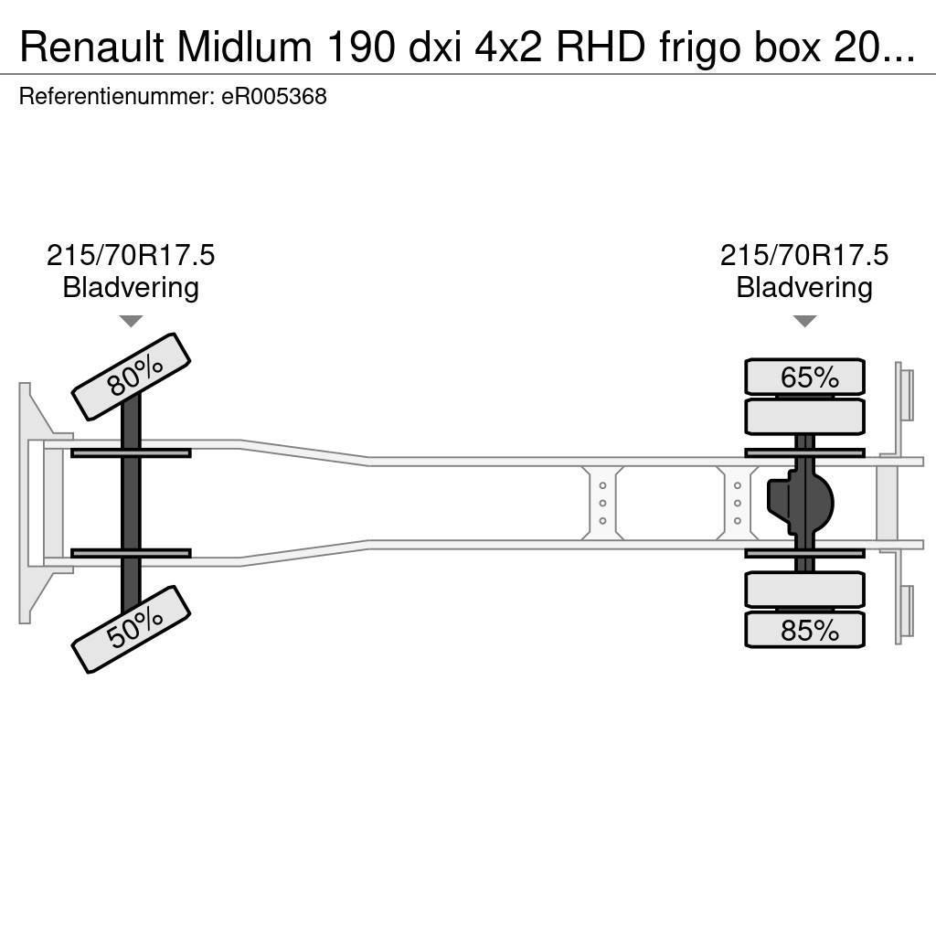 Renault Midlum 190 dxi 4x2 RHD frigo box 20 m3 Kühlkoffer