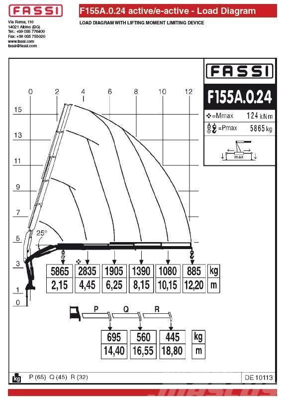 Fassi F155A.0.24 Ladekrane