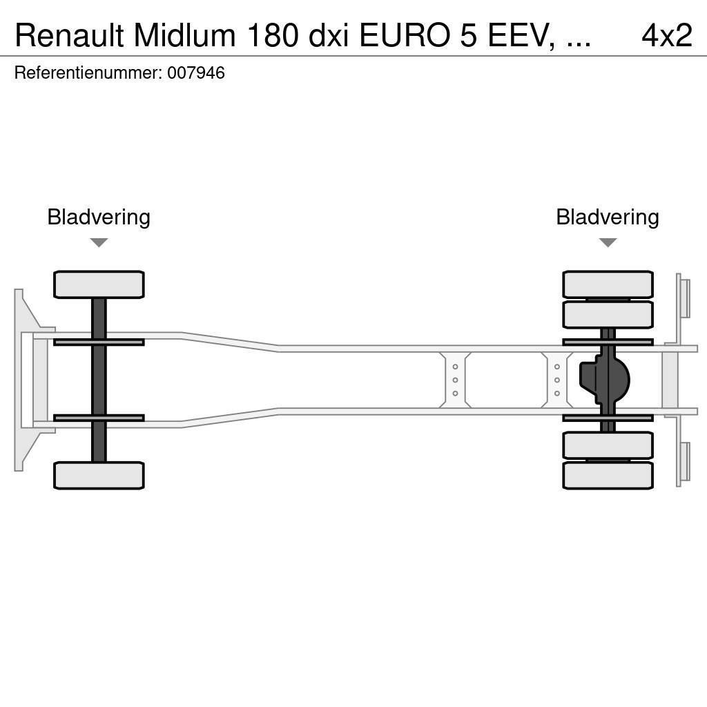 Renault Midlum 180 dxi EURO 5 EEV, Manual, Steel Suspensio Kofferaufbau