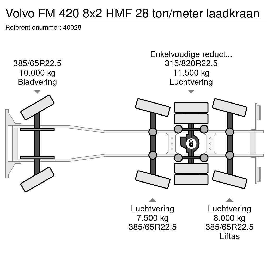Volvo FM 420 8x2 HMF 28 ton/meter laadkraan Abrollkipper