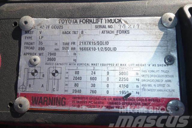 Toyota 427FGCU25 Andere Gabelstapler