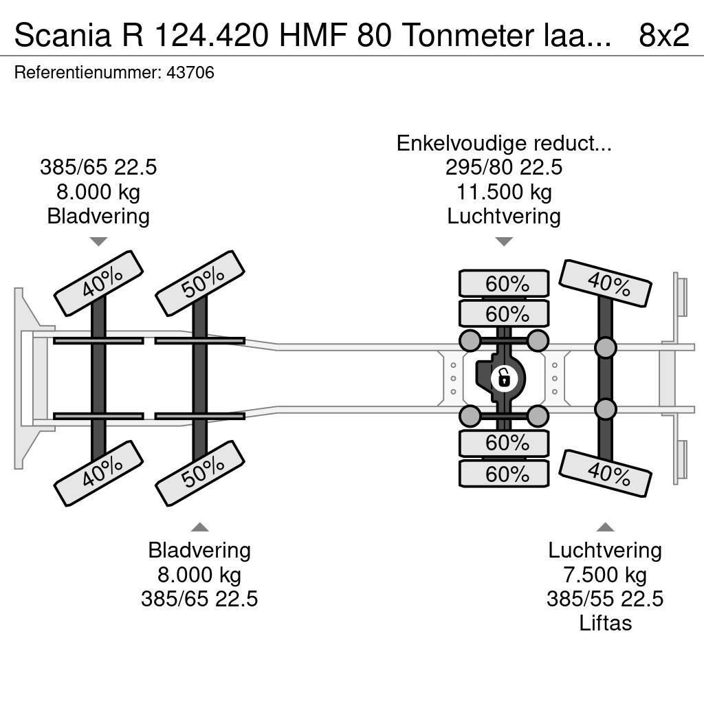 Scania R 124.420 HMF 80 Tonmeter laadkraan + Fly-Jib All-Terrain-Krane