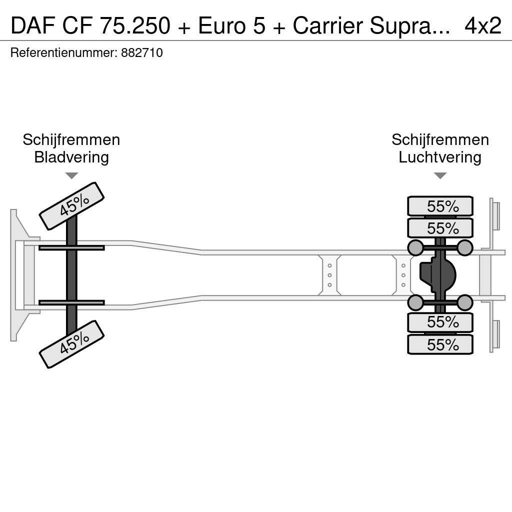 DAF CF 75.250 + Euro 5 + Carrier Supra 950 Silent + Dh Kühlkoffer